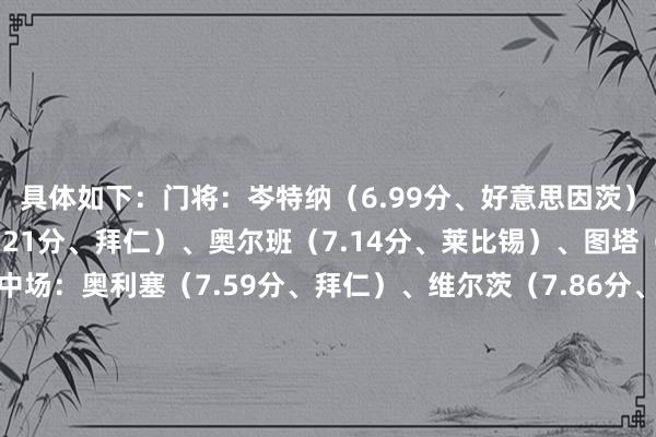 具体如下：门将：岑特纳（6.99分、好意思因茨）后卫：于帕梅卡诺（7.21分、拜仁）、奥尔班（7.14分、莱比锡）、图塔（7.1分、法兰克福）中场：奥利塞（7.59分、拜仁）、维尔茨（7.86分、勒沃库森）、穆西亚拉（7.91分、拜仁）、格里马尔多（7.28分、勒沃库森）时尚：马尔穆什（8.13分、法兰克福）、凯恩（8.02分、拜仁）、克莱因丁斯特（7.47分、门兴）体育最新信息