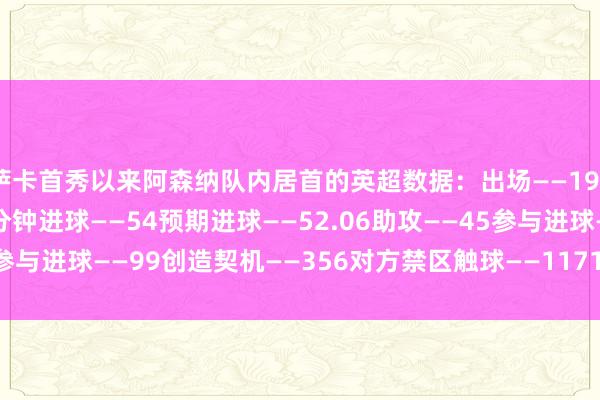 萨卡首秀以来阿森纳队内居首的英超数据：出场——199出场技能——15427分钟进球——54预期进球——52.06助攻——45参与进球——99创造契机——356对方禁区触球——1171    体育赛事直播
