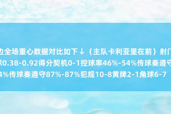 两边全场重心数据对比如下↓(主队卡利亚里在前)射门6-11射正1-4预期进球0.38-0.92得分契机0-1控球率46%-54%传球奏遵守87%-87%犯规10-8黄牌2-1角球6-7 体育最新信息