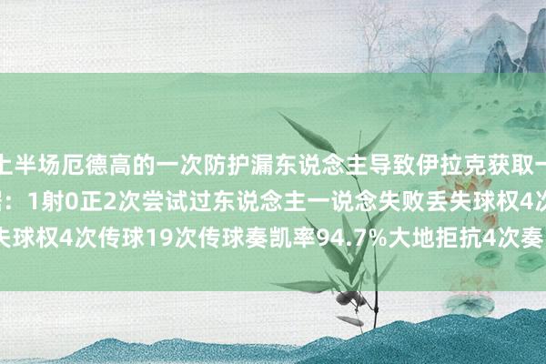 上半场厄德高的一次防护漏东说念主导致伊拉克获取一粒进球！厄德高半场数据：1射0正2次尝试过东说念主一说念失败丢失球权4次传球19次传球奏凯率94.7%大地拒抗4次奏凯2次    体育集锦